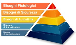 Piramide di Maslow